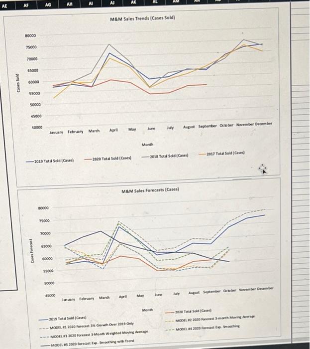 Please help with the needed information on the