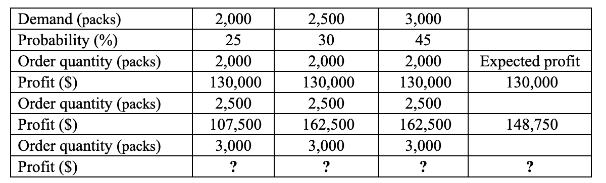 Please type the answer by computer, so i can see