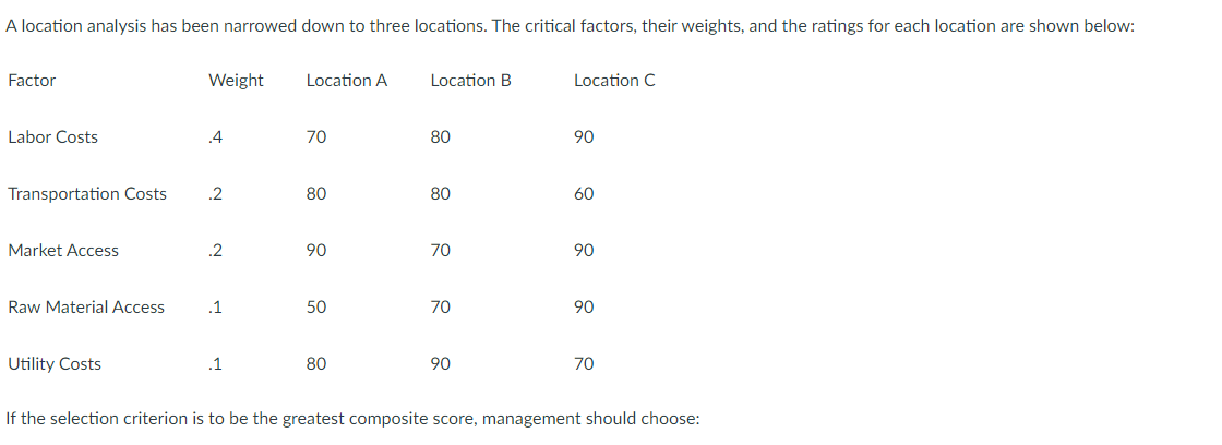 A location analysis has been narrowed down to