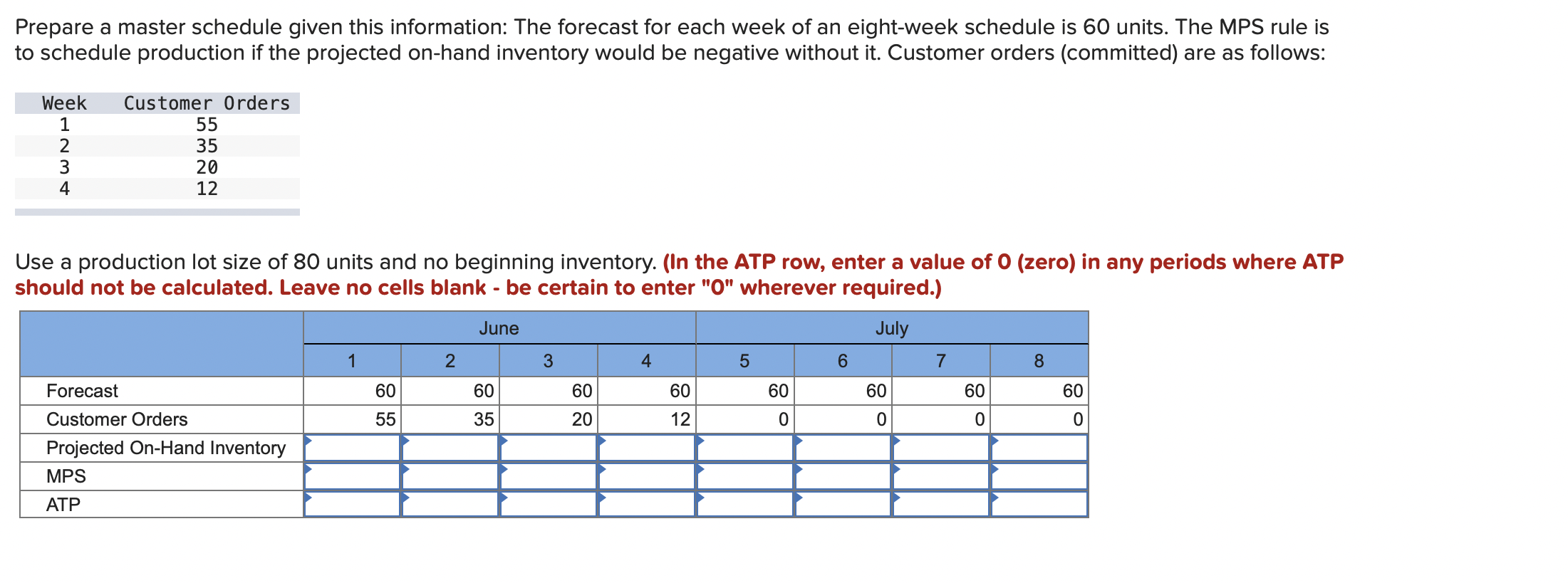 Prepare a master schedule given this information: