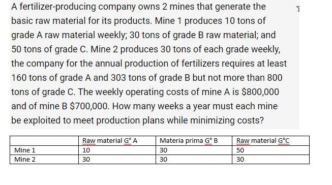 A fertilizer-producing company owns 2 mines that