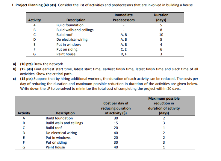 1. Project Planning (40 pts). Consider the list
