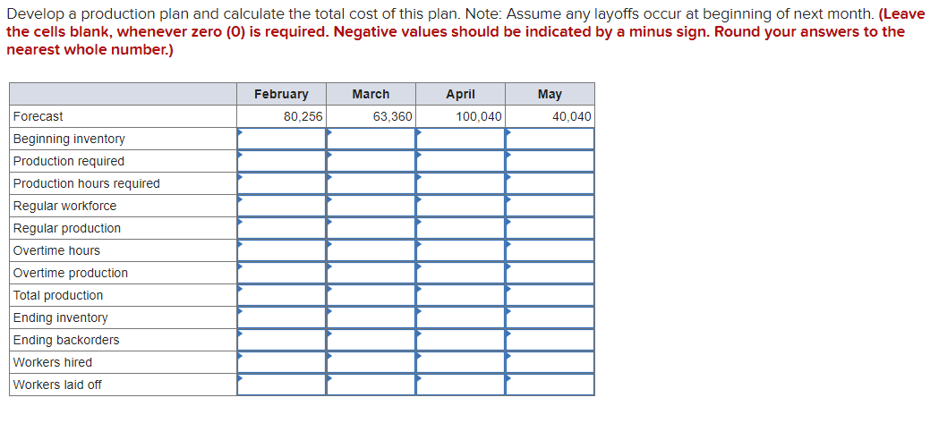 Plan production for a four-month period: February