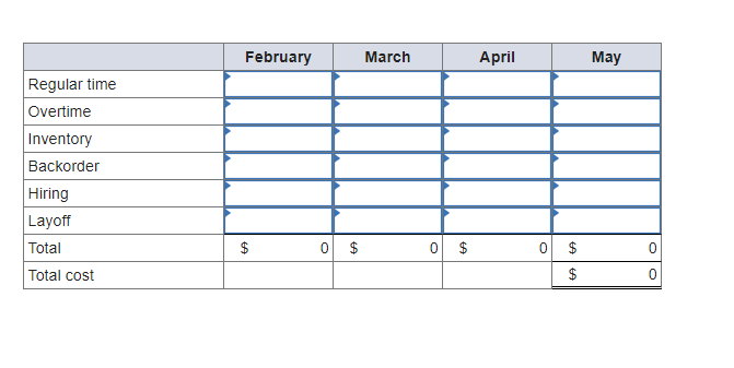 Plan production for a four-month period: February