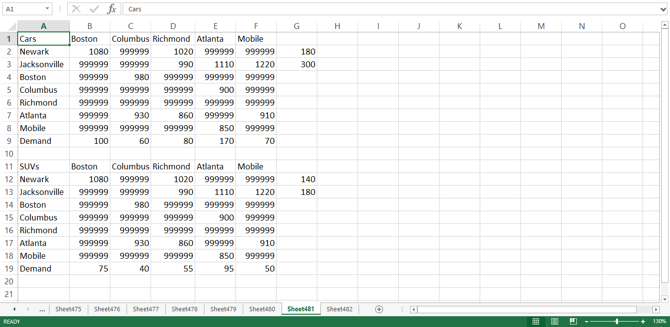 How do you input the "999999" in sheet 481 to run