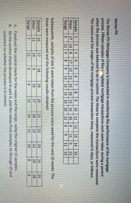 Money Pit The Money Pit Mortgage Company is