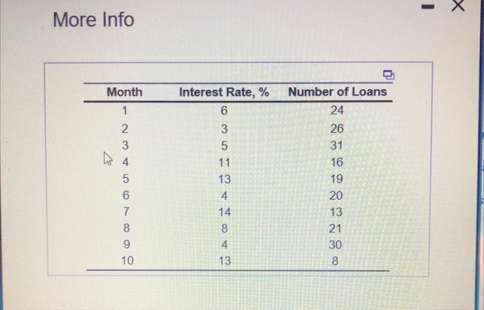 The followng table lists the rumber of home