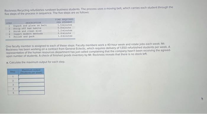 Rockness Recycling refurbishes rundown business