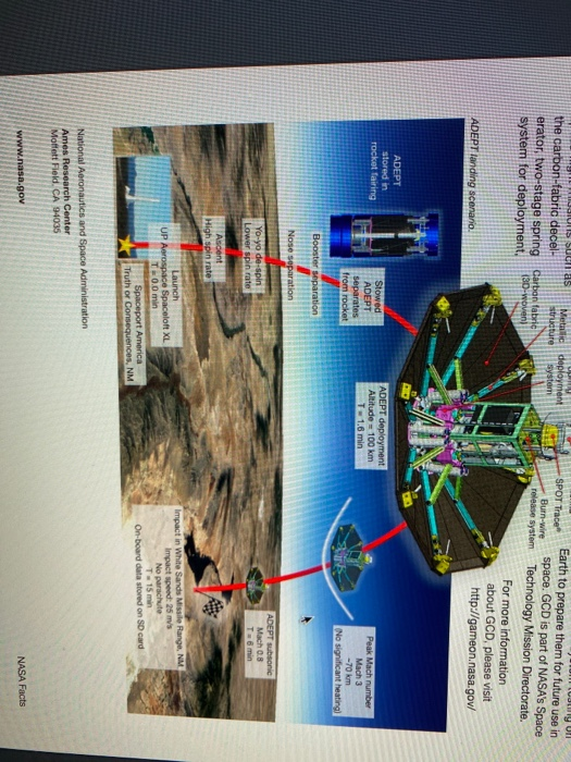 for each of the following elements answer the