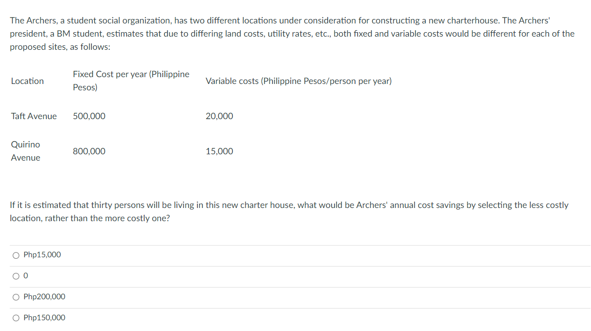 The Archers, a student social organization, has