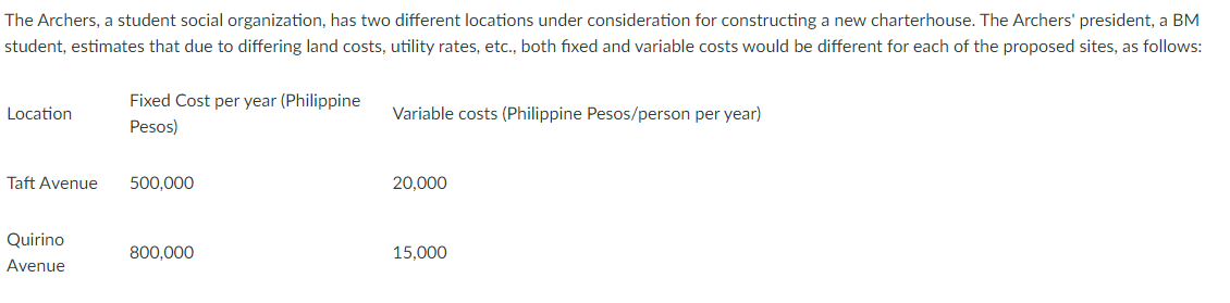 The Archers, a student social organization, has