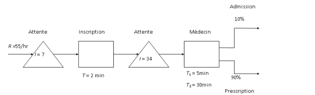 All patients who attend must first wait to