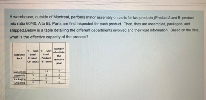 26 A warehouse, outside of Montreal, perfoms