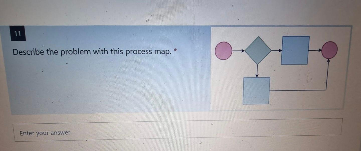 answer for this 11 Describe the problem with this