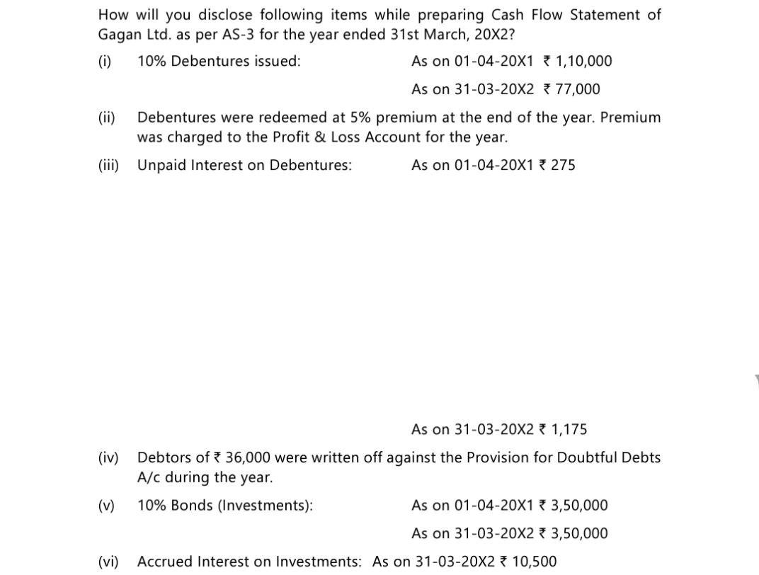 How will you disclose following items while