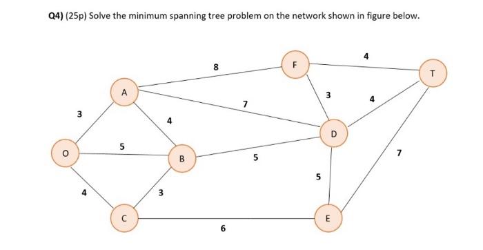 Q4) (25p) Solve the minimum spanning tree problem