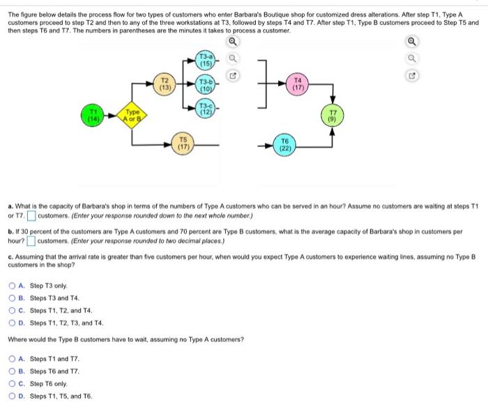 The figure below details the process flow for two