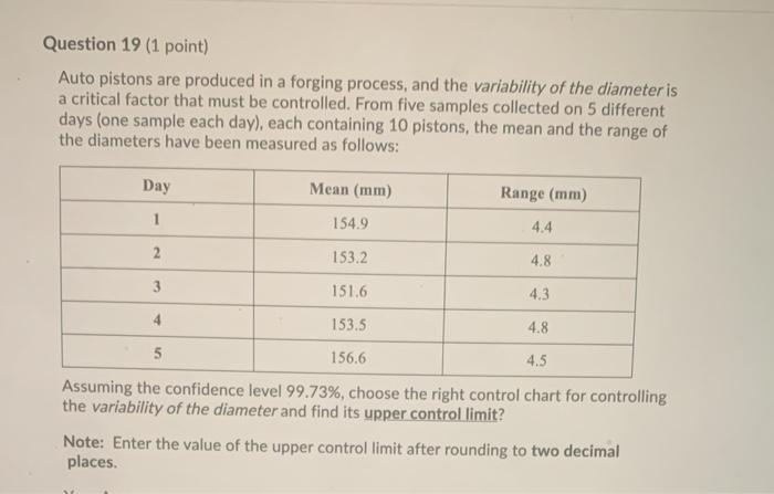 Question 19 (1 point) Auto pistons are produced