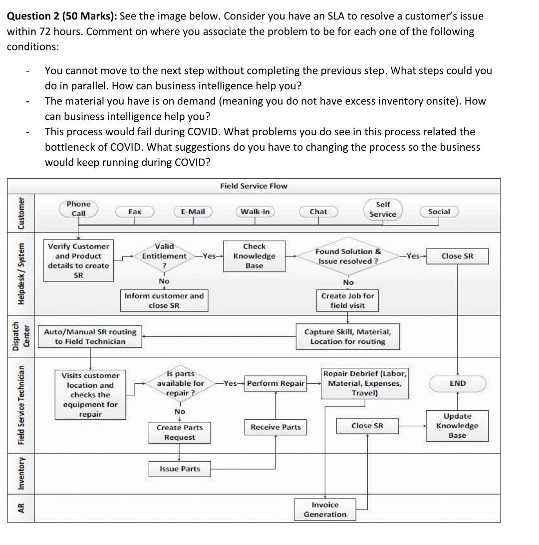 please solve the question Question 2 (50 Marks):