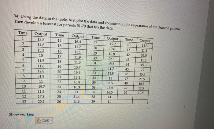 34) Using the data in the table, first plot the
