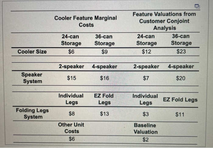 Mini Case: Using Conjoint Experiments to Tailor