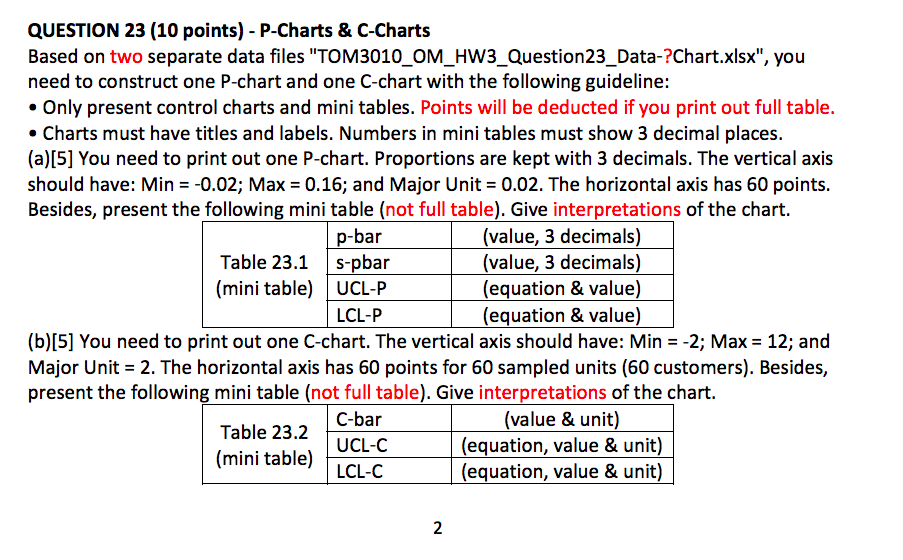 QUESTION 23 (10 points) - P-Charts & C-Charts