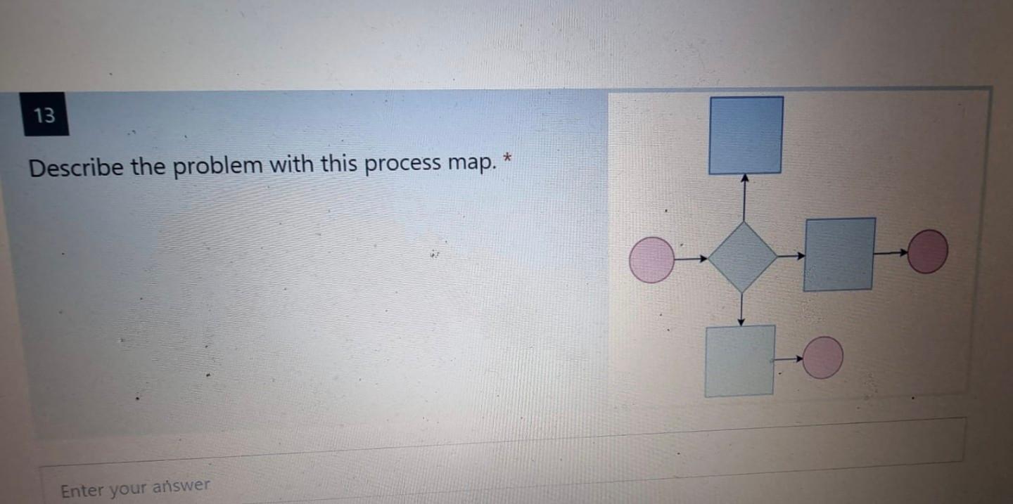 answer for this 13 * Describe the problem with