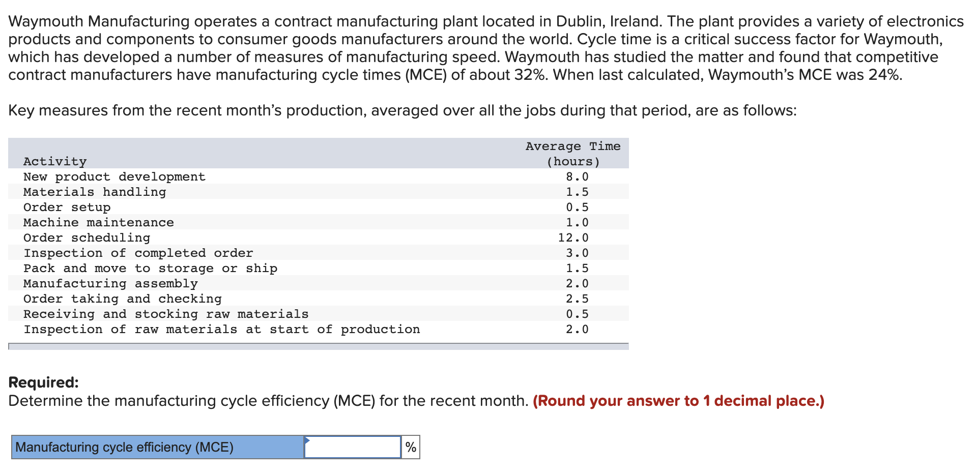 Waymouth Manufacturing operates a contract