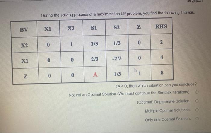 During the solving process of a maximization LP