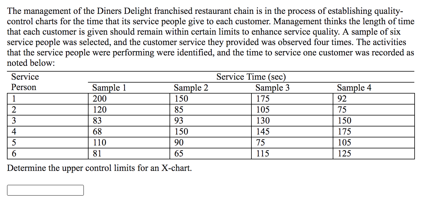 The management of the Diners Delight franchised