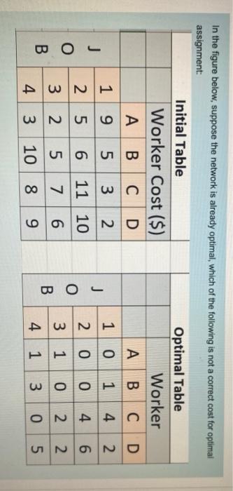 22 In the figure below, suppose the network is