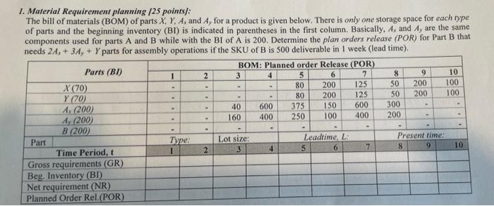 1. Material Requirement planning [25 points]: The