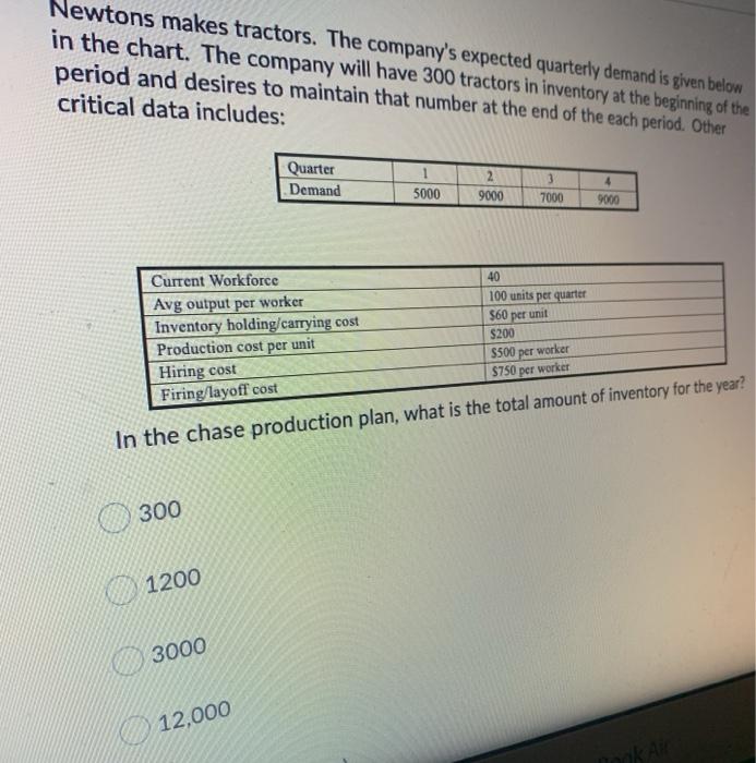 Newtons makes tractors. The company's expected