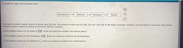 Consider the supply chain hustrated below