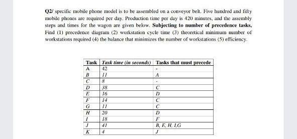 Q2/ specific mobile phone model is to be