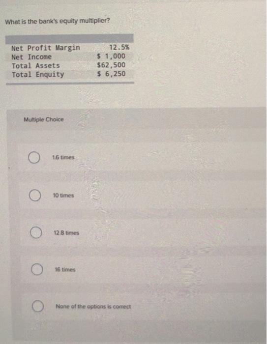 What is the bank's equity multiplier? Net Profit