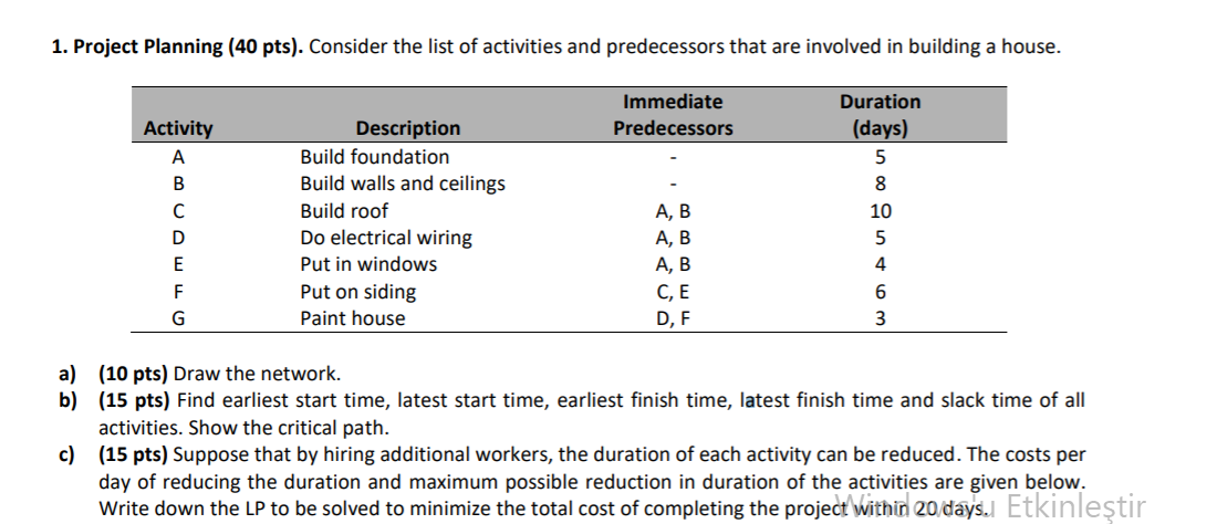 1. Project Planning (40 pts). Consider the list