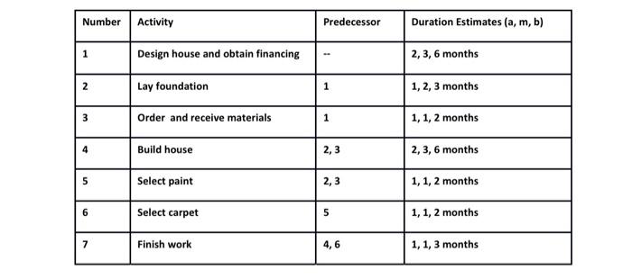 for activity 8, the latest starting (LS) time is