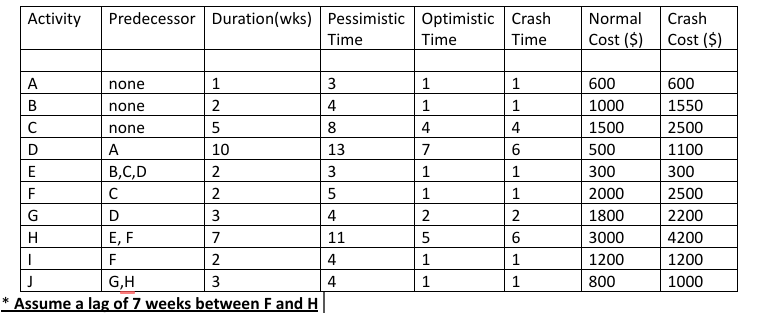 Show all setting out and working rounding all