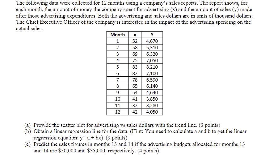 The following data were collected for 12 months