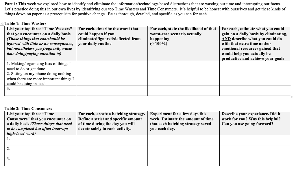 Part 1: This week we explored how to identify and