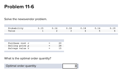 Problem 11-6 Solve the newsvendor problem.