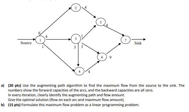 4 7 Source Sink 3 a) (20 pts) Use the augmenting
