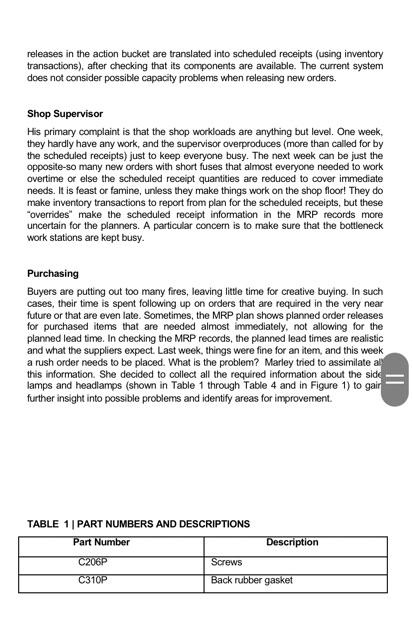 CASE STUDY 2: Flashy Flashers, Inc. marks) (30