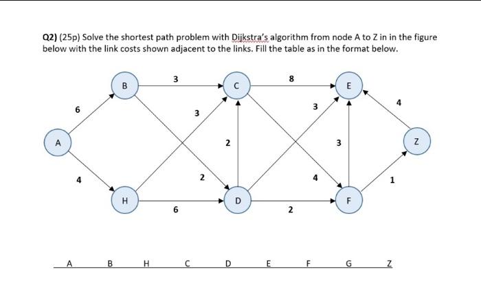 Q2) (25p) Solve the shortest path problem with