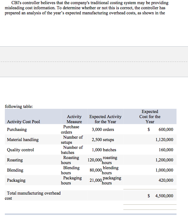 Please help I do not understand this project!