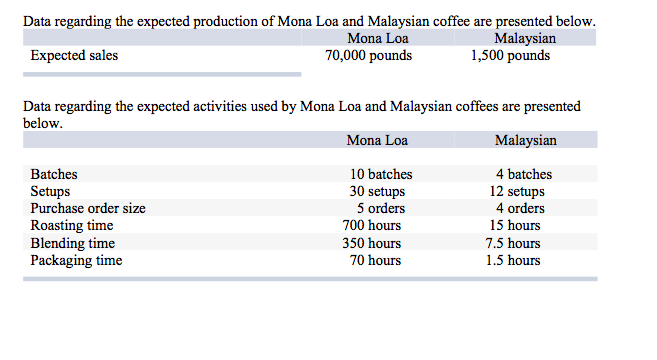 Please help I do not understand this project!