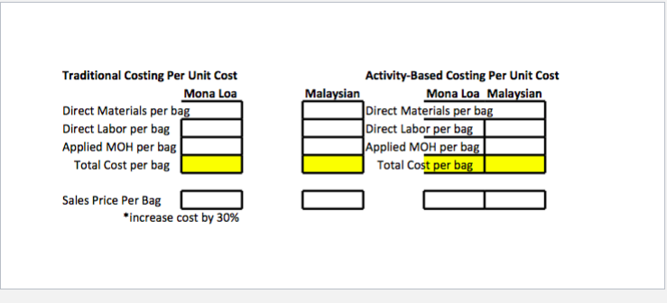 Please help I do not understand this project!