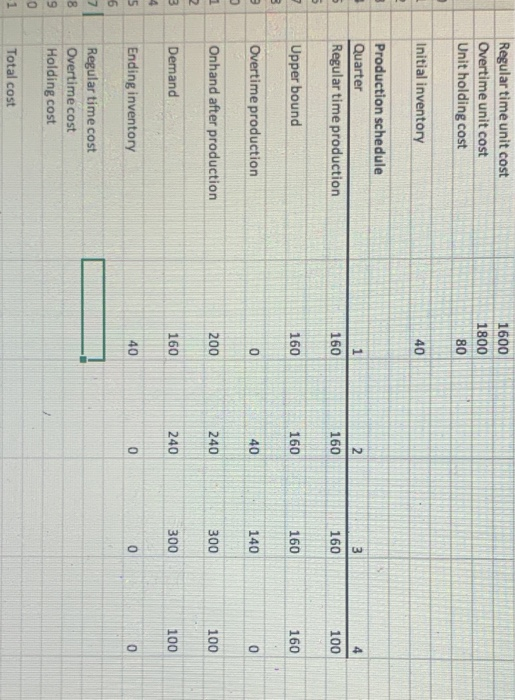 need help with the formulas i would use Regular