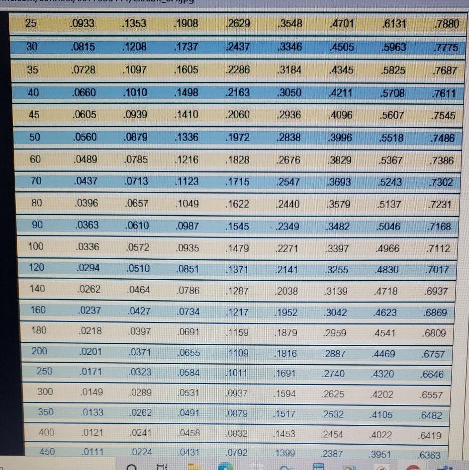 I have tried everything, but I keep get it wrong.